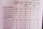 Расценки горнолыжки. Лист 1.